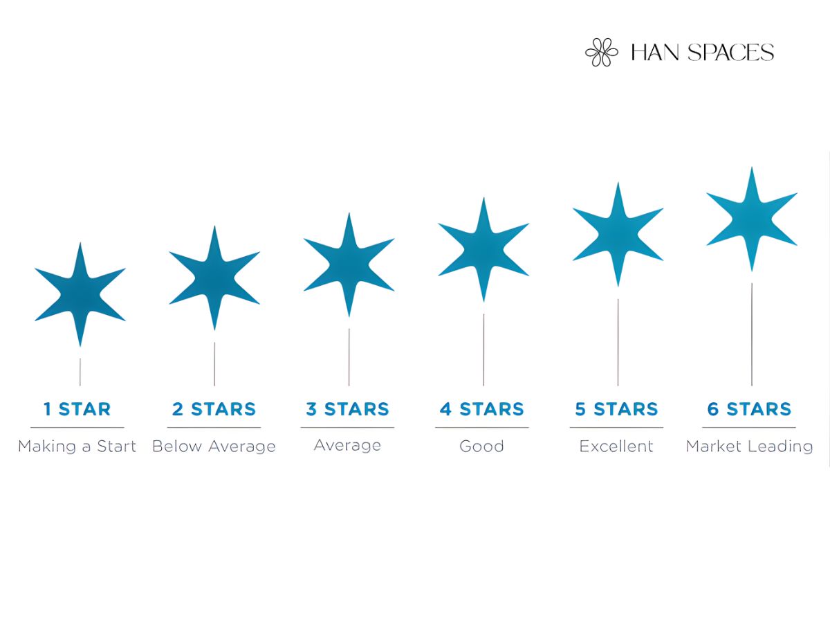 chung-chi-nabers-tap-trung-vao-hieu-suat-van-hanh-thuc-te