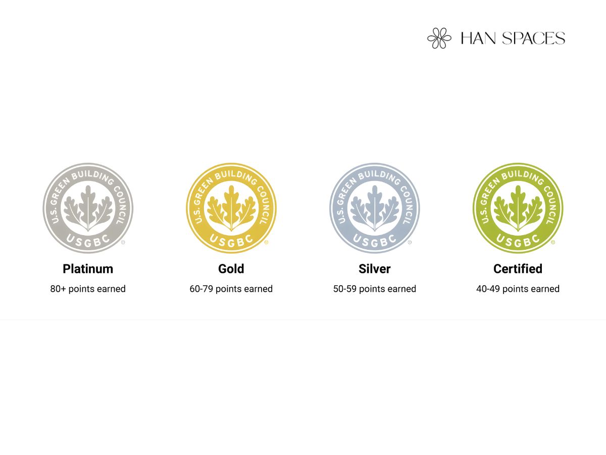 chung-chi-leed-duoc-danh-gia-la-chung-chi-pho-bien-nhat-the-gioi