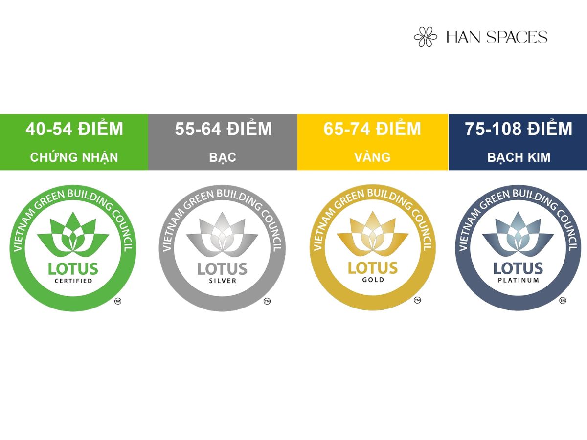 chung-chi-lotus-la-chung-chi-xanh-dau-tien-do-viet-nam-phat-trien